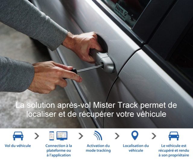Mister Track : la meilleure solution après-vol du marché