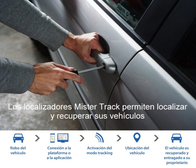 Mister Track : la mejor solución de localización y recuperación de bienes robados del mercado