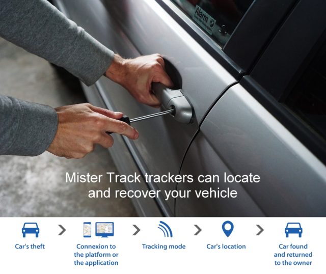 Mister Track: the best solution for the location and recovery of stolen goods from the market